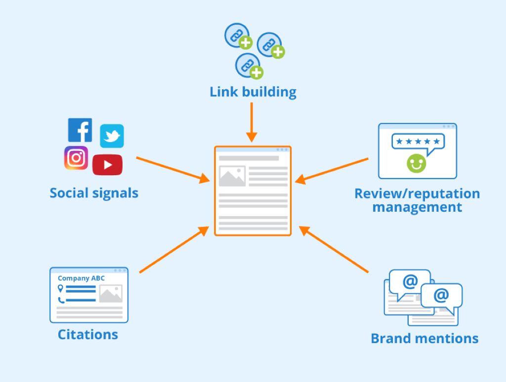 Why Link Building Matters for E-commerce